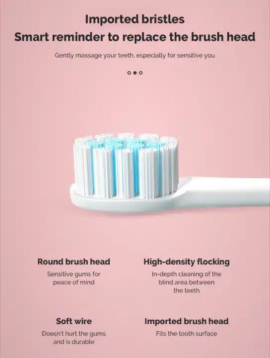 Smart Electric Toothbrush – For Adults & Kids | 5 Cleaning Modes, USB Rechargeable, Built-In Timer